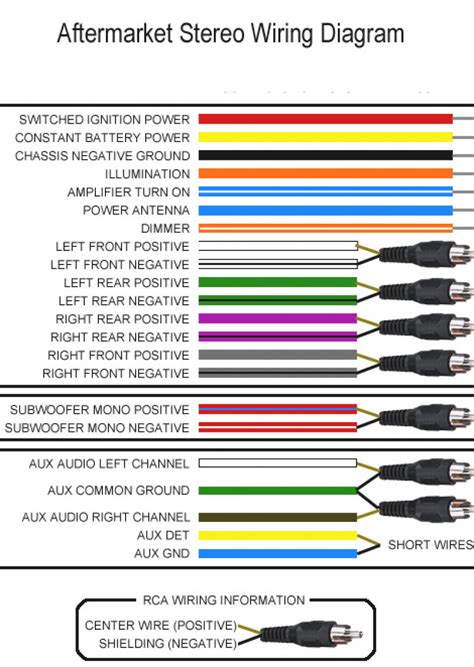 pioneer radio wiring diagram custom color 